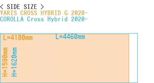 #YARIS CROSS HYBRID G 2020- + COROLLA Cross Hybrid 2020-